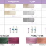 noyellowcolors_mixingchart