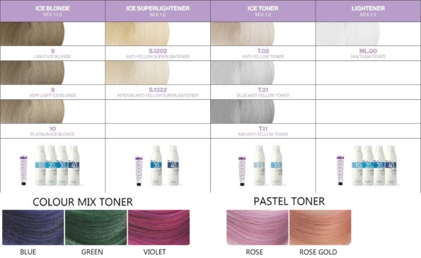 noyellowcolors_mixingchart